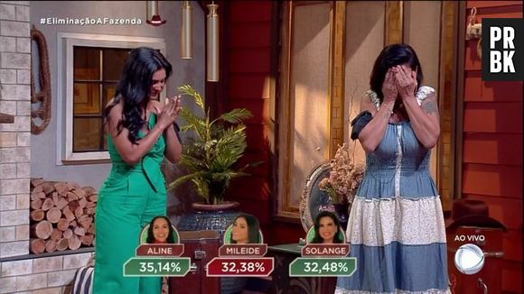 "A Fazenda 13": Mileide Mihaile influenciadora levou apenas 32,38% dos votos para continuar na disputa pelo prêmio de R$ 1,5 milhões