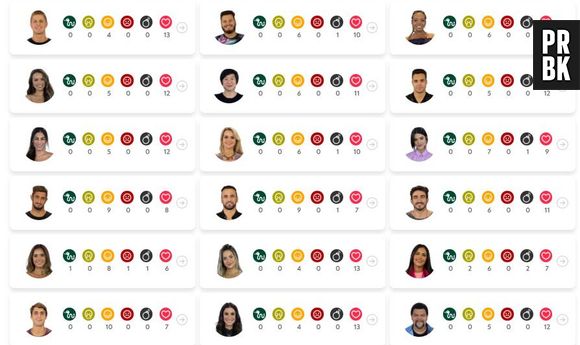 "BBB20": quem será que deve ir para o primeiro paredão?