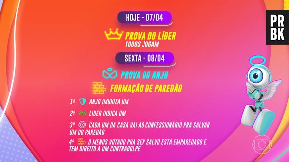 "BBB22": entenda dinâmica da semana