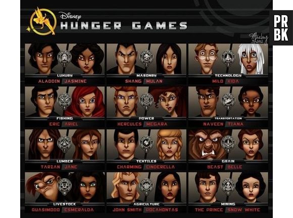 E se as princesas da Disney se encontrassem para uma batalha em Jogos Vorazes?