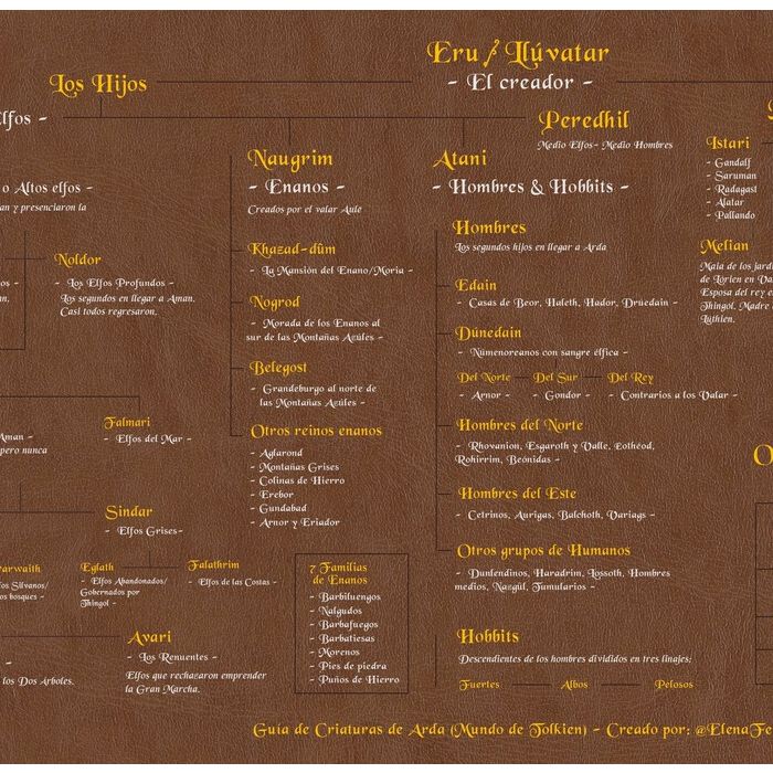 Veja o Bestiário de Tolkien e as criaturas da Terra Média, ilustradas em uma infografia fantástica