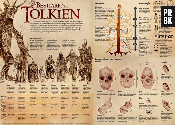 Este é o Bestiário de Tolkien e as criaturas da Terra Média, ilustradas em uma infografia fantástica