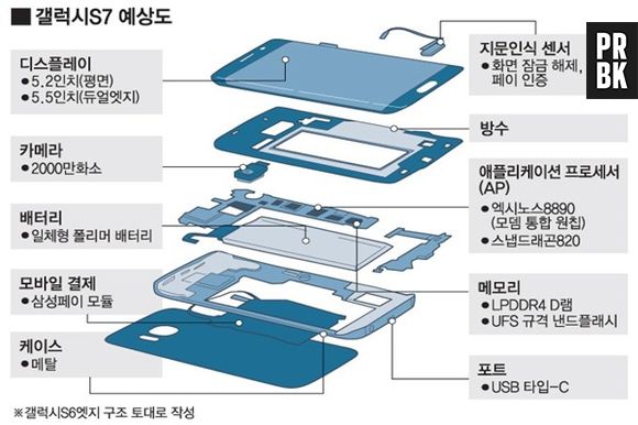 Samsung Galaxy S7 e S7 Edge podem ter USB padrão Tipo-C e leitor de íris