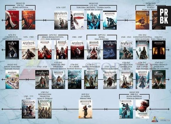 Uma timeline completa da franquia "Assassin's Creed"