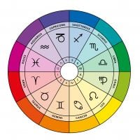 Horóscopo do dia: saiba previsões do seu signo nesta segunda (6)