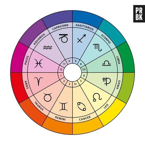 Horóscopo do dia: veja previsões do seu signo para hoje  (6)