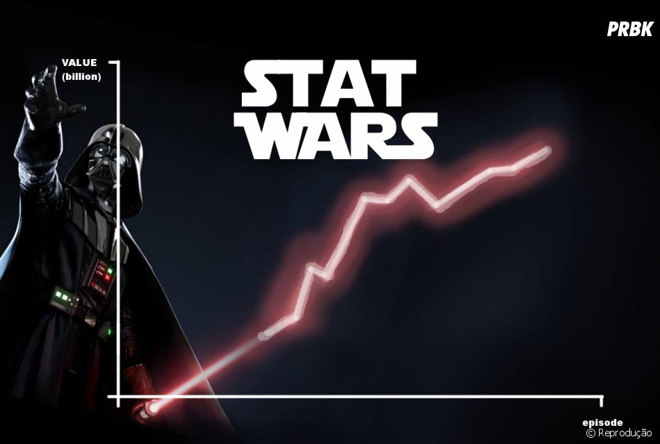 O Que Achou Desse Meme De Star Wars Purebreak