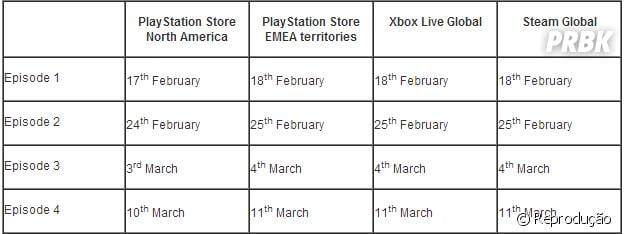 Datas de lançamento de cada episódio de "Resident Evil Revelations 2"