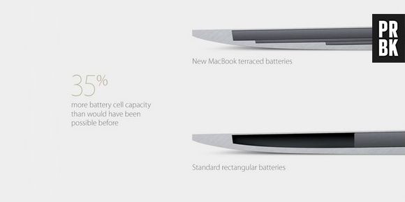Apple desenvolveu novas baterias que otimizam o espaço no interior do Macbook