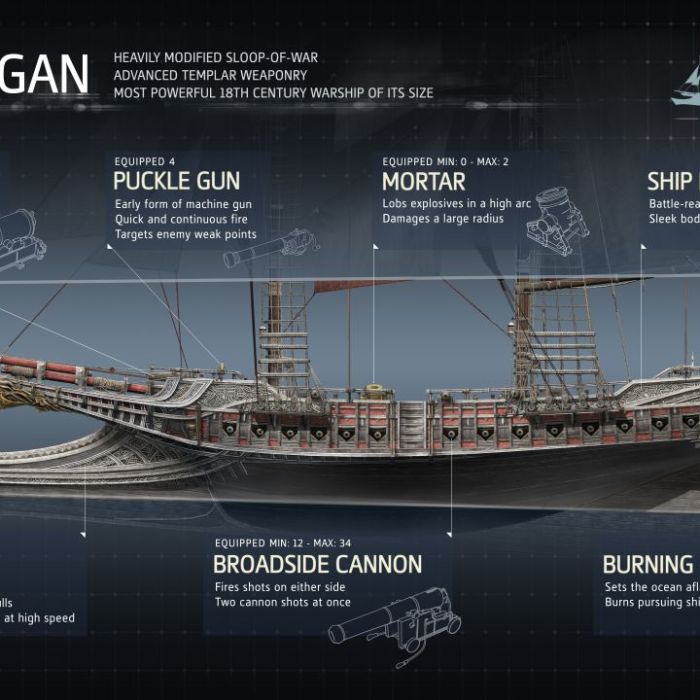  O perfil do navio principal em &quot;Assassin&#039;s Creed: Rogue&quot; 