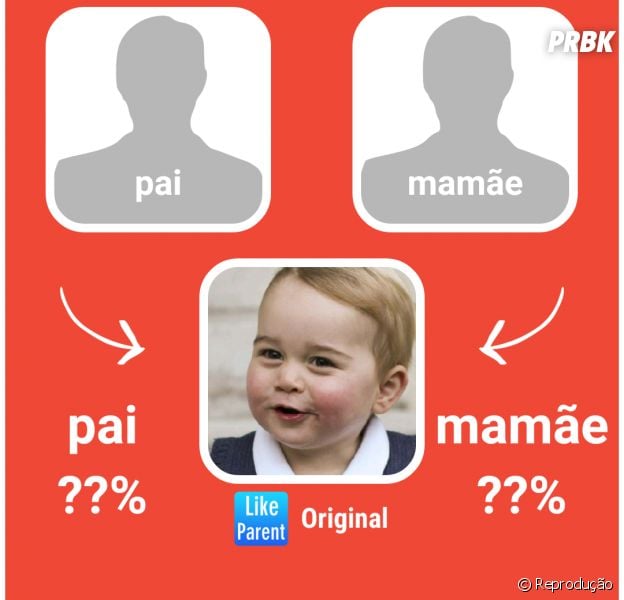 Cinco apps para descobrir se você se parece mais com seu pai ou sua mãe