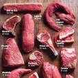 A carne bovina é uma das maiores fontes de proteínas e também é rica em ferro!