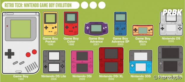 A evolução do dispositivo Game Boy de 1989 até 2012