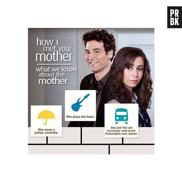 Fãs de "How I Met Your Mother" conhecerão um pouco mais da Mãe (Cristin Milioti) em episódio especial