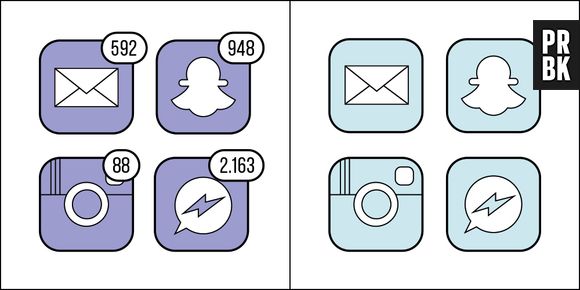 Você acumula suas notificações ou sempre apaga tudo?