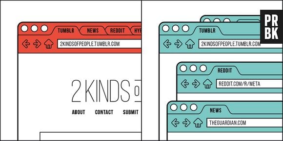 Como você organiza suas abas da internet?