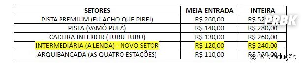 Sandy & Junior: Show de Brasília ganha novo setor, veja o preço