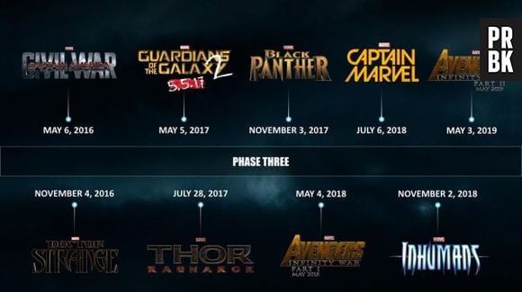 A linha do tempo tem início no dia 6 de maio de 2016, com "Capitão América 3", e termina em 3 de maio de 2019, com "Avengers: Infinity War Part II"