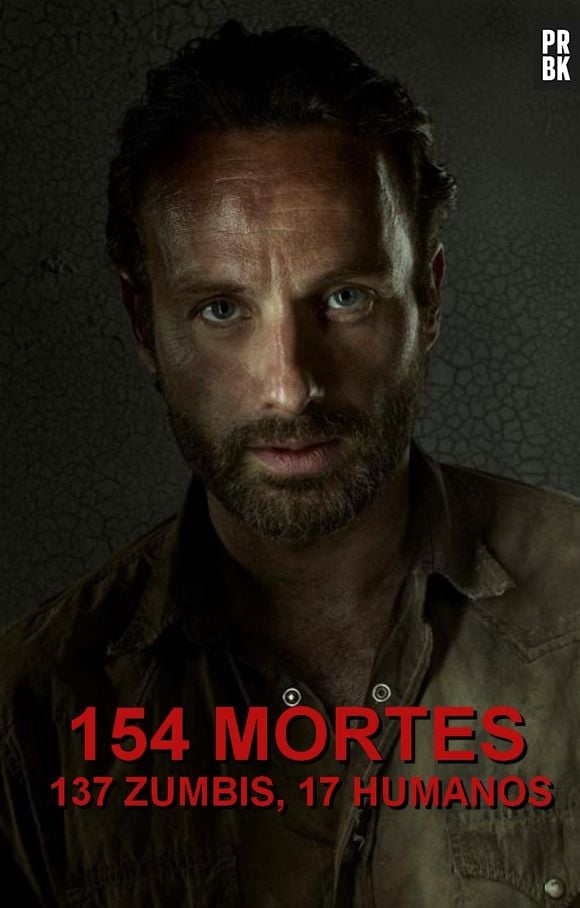 Em "The Walking Dead", Rick (Andrew Lincoln) é o maior assassino de todos!