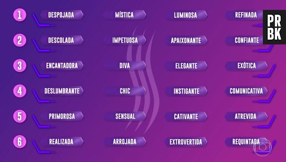 No "BBB19", Prova do Líder era de raciocínio