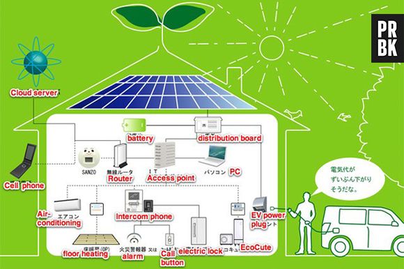 Robôs caseiros operados por telefone
