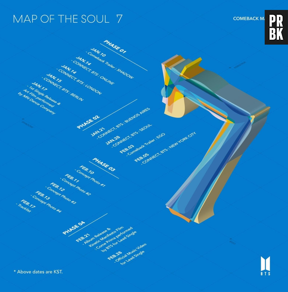Este é o mapa do comeback do BTS no "MAP OF THE SOUL: 7", dividido em 4 fases