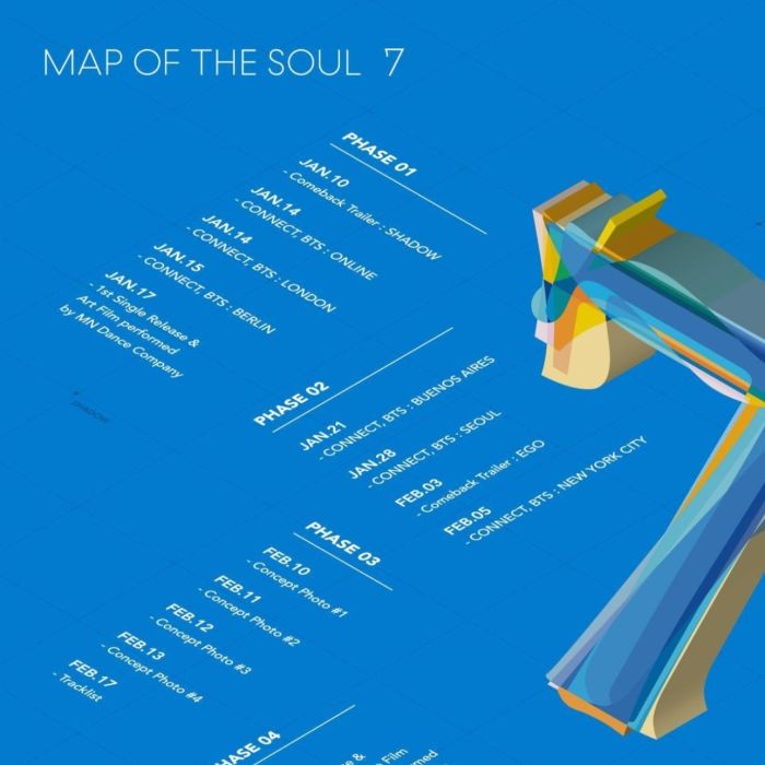 Este é o mapa do comeback do BTS no &quot;MAP OF THE SOUL: 7&quot;, dividido em 4 fases