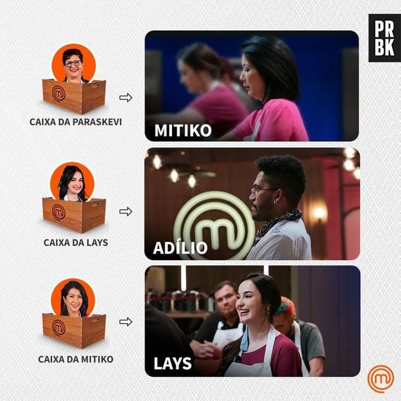 "MasterChef" 2022: Renato, Adílio, Melina e Daniel se saíram bem