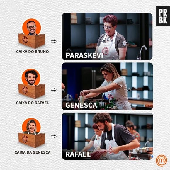 "MasterChef" 2022: Renato se consagrou vitorioso logo na estreia ao fazer um bolo indiano