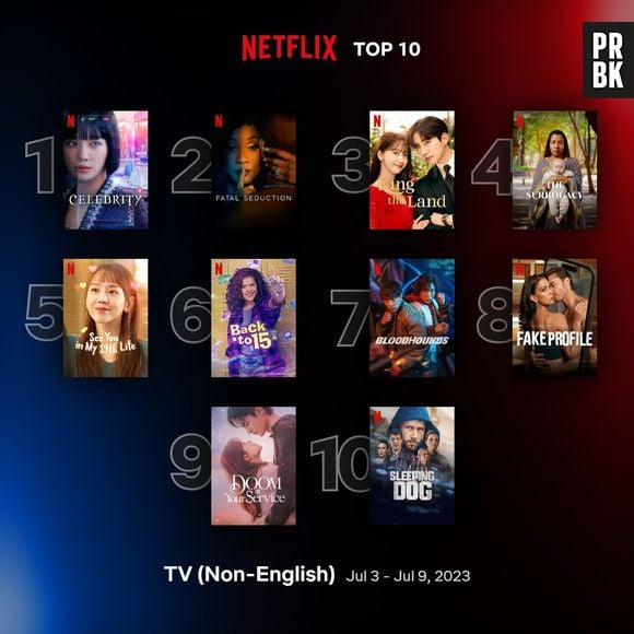 Ranking Top 10 global Neftlix