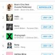 Anahi emplaca "Boom Cha" no topo da lista de músicas mais baixadas no Brasil