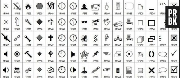 250 novos eojis graças a nova versão "Unicode" 7.0