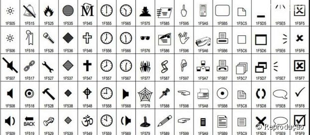 250 novos eojis graças a nova versão "Unicode" 7.0