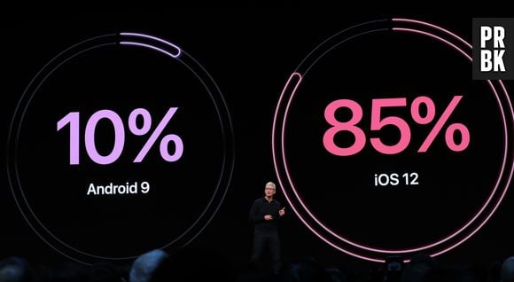 Apple libera atualização do iOS e nova versão está cheia de mudanças